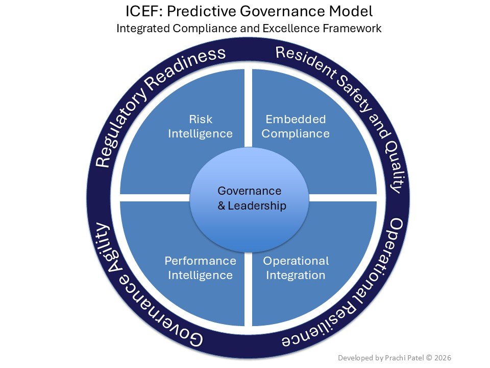 Integrated Compliance and Excellence Framework (ICEF) Diagram